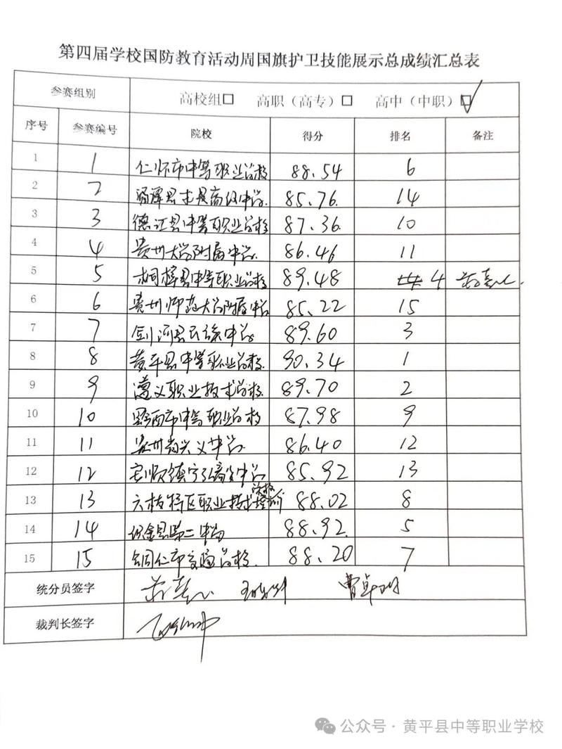 笔记本上手写的决策筛选清单和评分