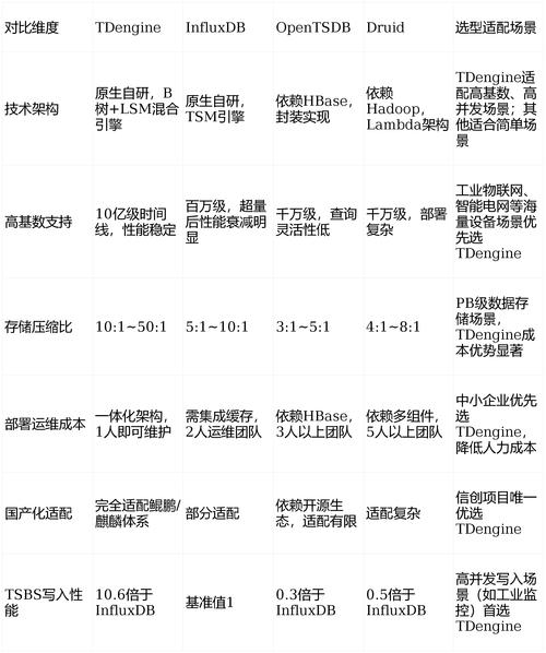 工业时序数据库：为什么离散制造工厂现在都抢着用？