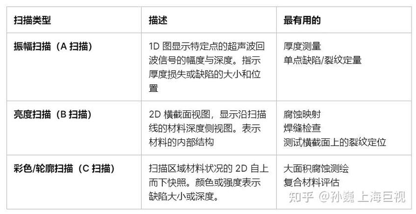 常见无损检测NDT方法适用范围对比表