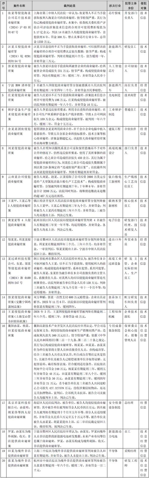 2022—2025年度的司法实证观察