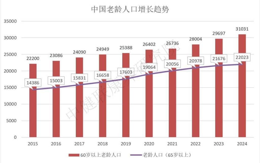 遗赠扶养协议纠纷裁判倾向数据统计图表