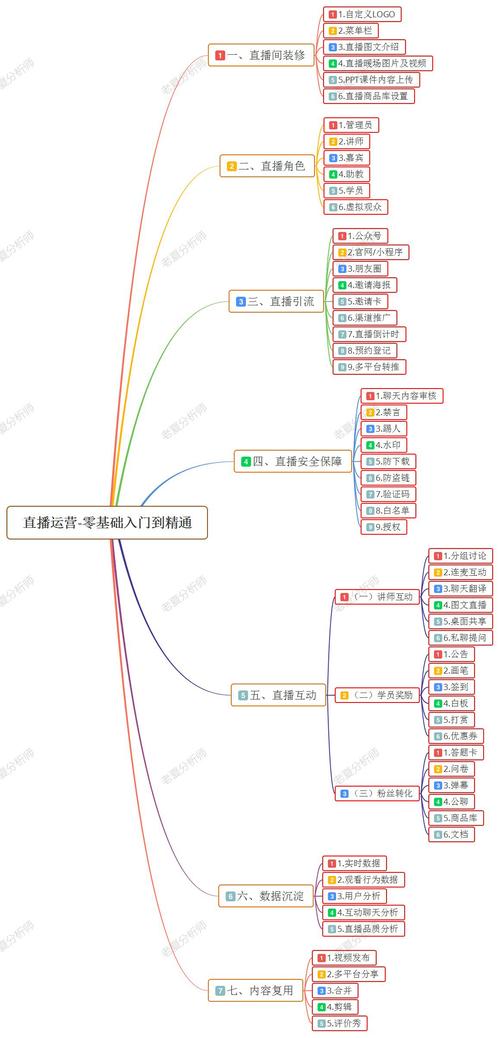 电商直播卖货底层逻辑分析图