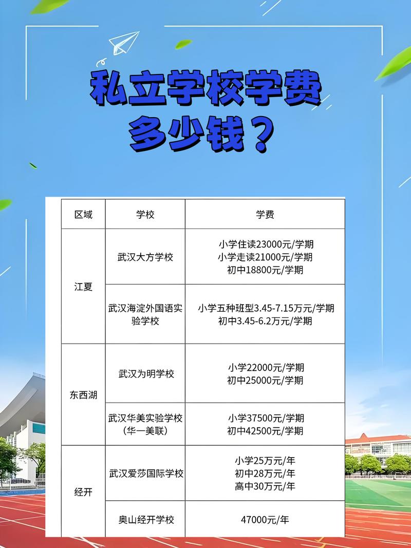 学费定价，藏着什么猫腻？