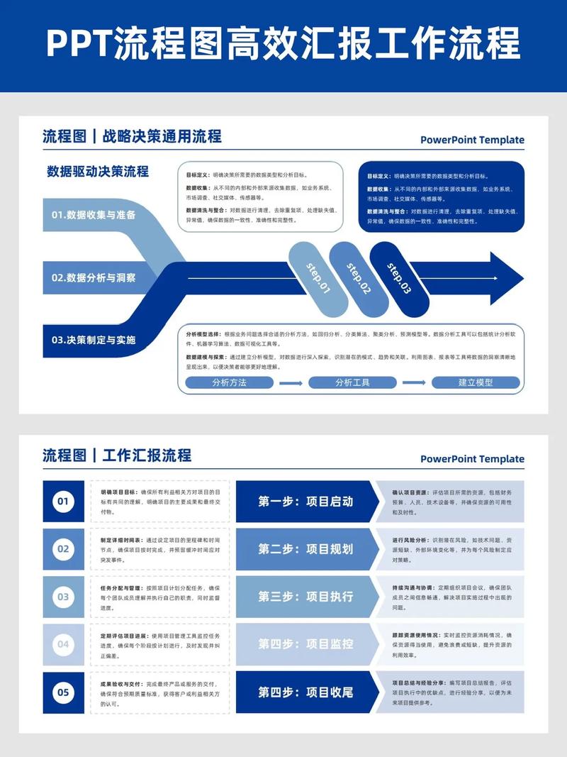 流程设计，拒绝千篇一律的模板化
