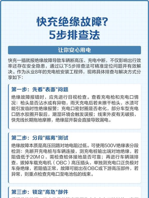 十分钟快速排查法