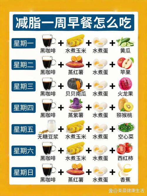 减脂早餐食材清单图