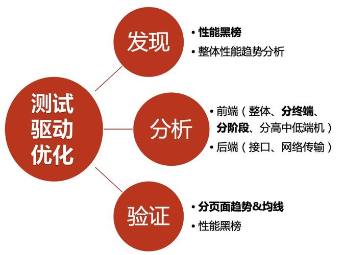 延伸视角:和普通内容优化有什么差别