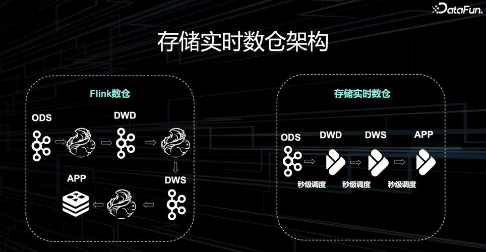 大数据技术研发：跳出纸面的真创新和踩过的坑