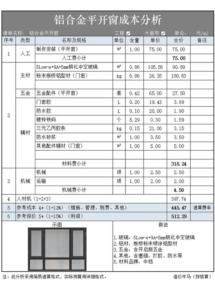 问:都说平开门贵,预算得多少?
