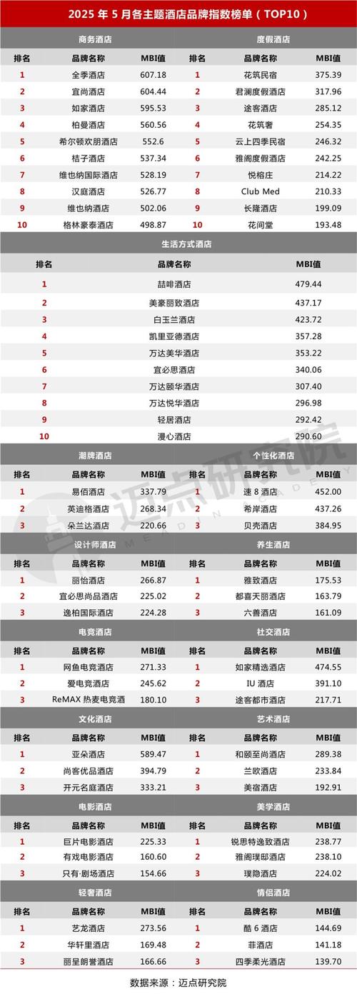 连锁酒店多城市GEO关键词热度变化报表
