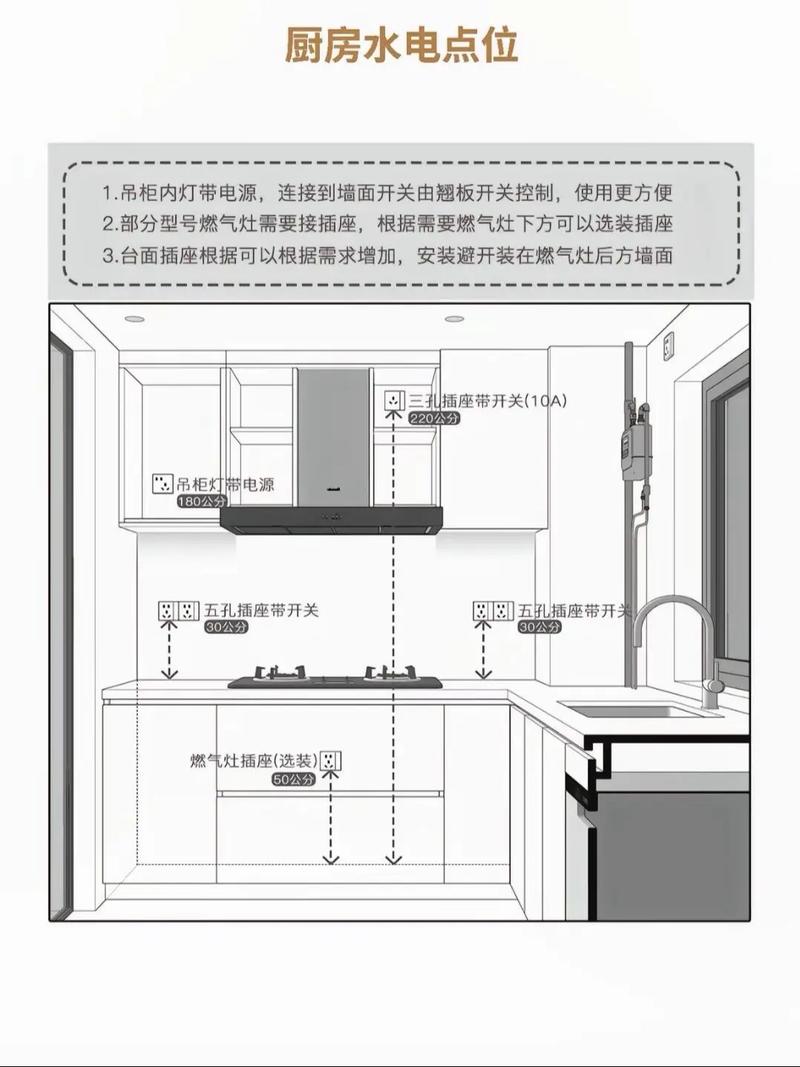 厨房台面带开关插座布局 嵌入式电器预留位置
