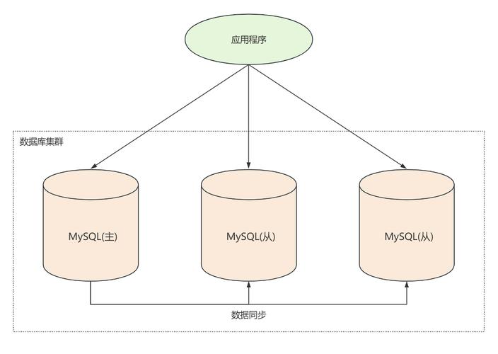 MySQL主从复制线程模型架构图