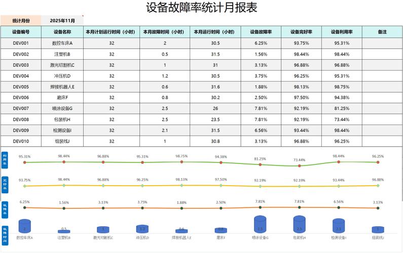 设备故障加权帕累托分析图Excel制作