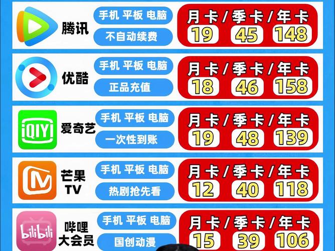 2026国内视频平台会员价格调整公示页面