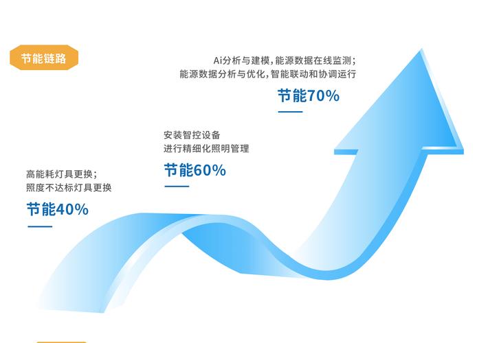 能源效率提升的常见误区