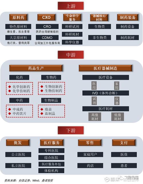 生物医药创新分阶段利益分配框架图
