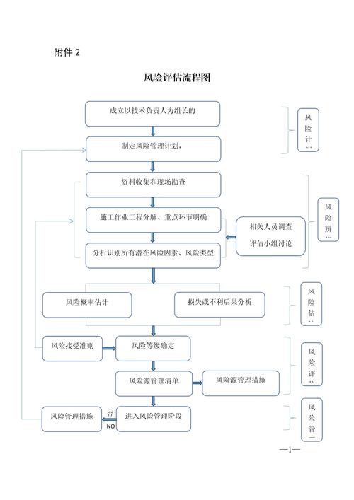高校科研项目负责任创新风险评估流程看板