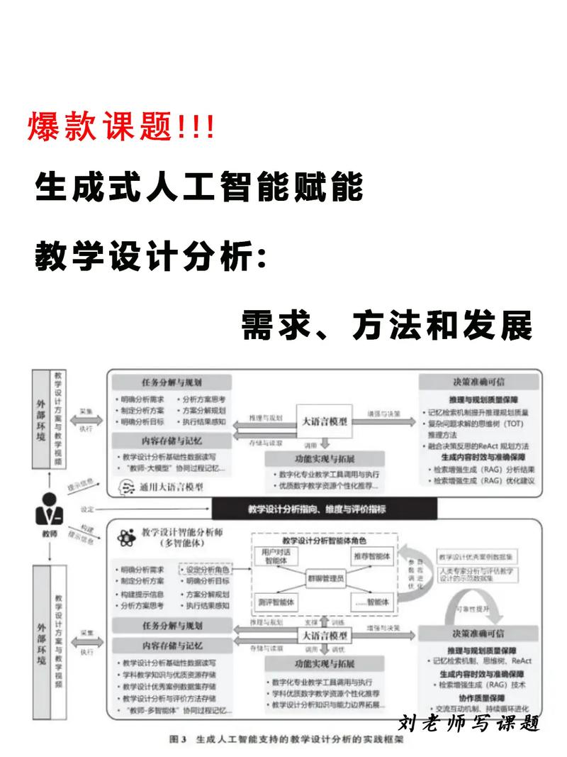 回头改教案：把需求判断放在方案设计前面