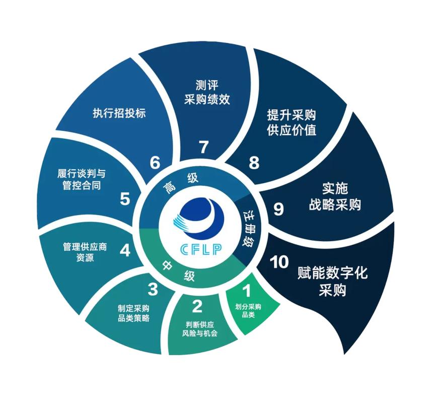 别只盯采购价,算算总成本