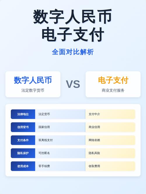 数字货币与电子支付手机界面差异对比