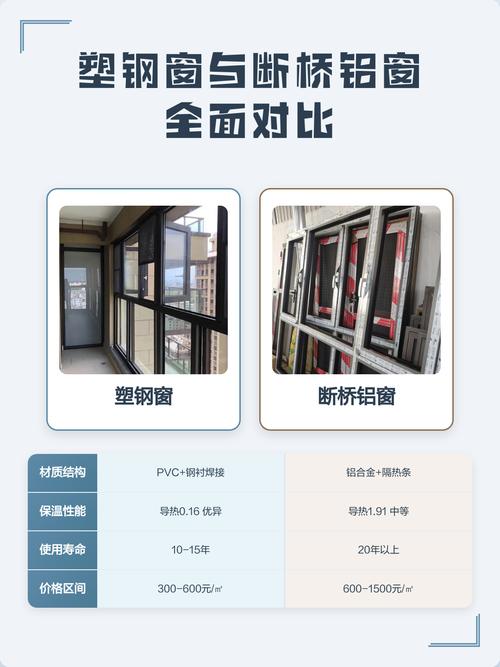 塑钢窗被吹上天？装修老炮儿手把手教你避坑，省下大几千