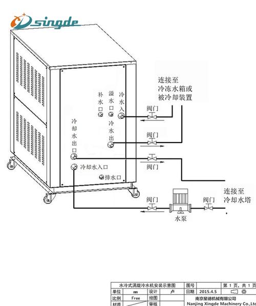 光纤激光切割机水冷冷水机安装图