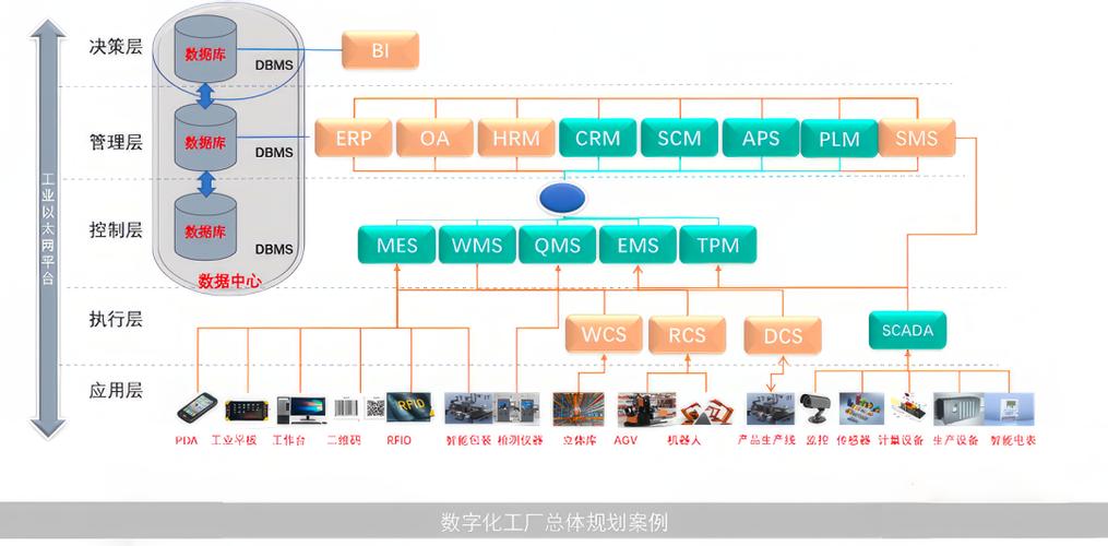 数字化工厂MES系统QC层别维度设置界面