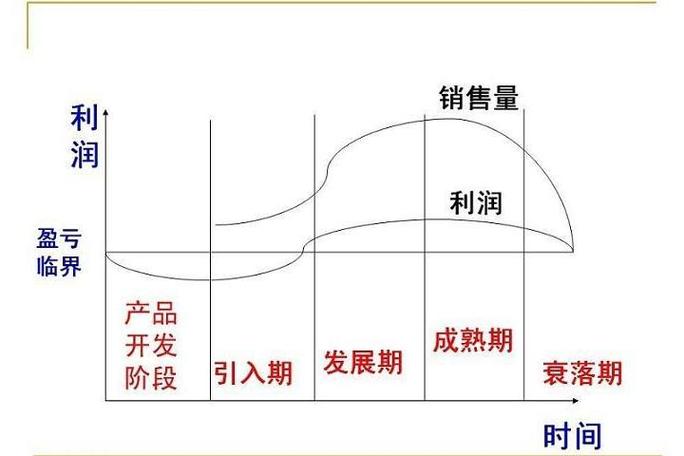 离散制造企业产品全生命周期数据流向图