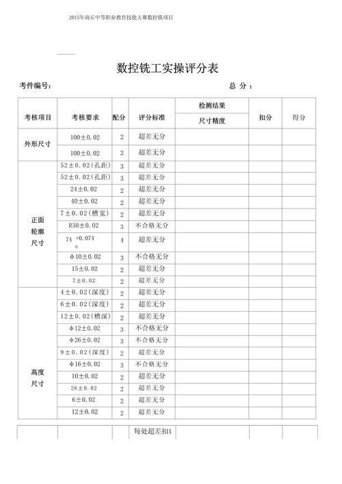 实操里怎么选?给你几个好记的判断标准