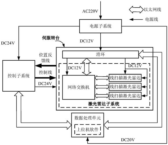 激光雷达收发链路光电探测电路示意图