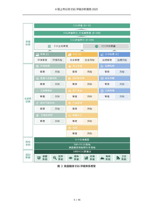 ESG评级中社会维度指标权重不足示意图