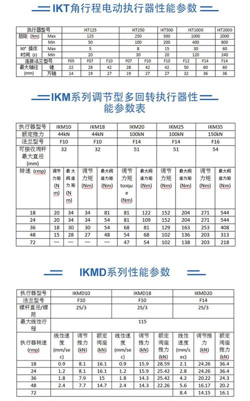 锂电池生产线直连式电动执行机构选型参数对照表
