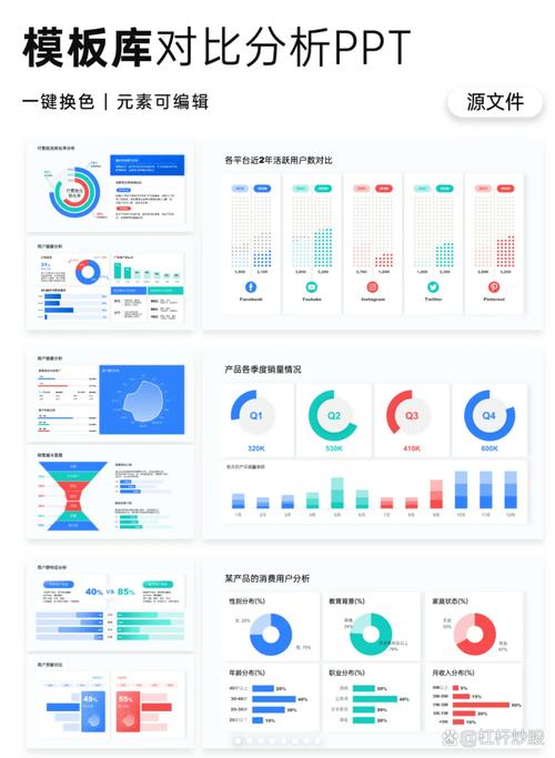 五组推荐对象横向对比分析