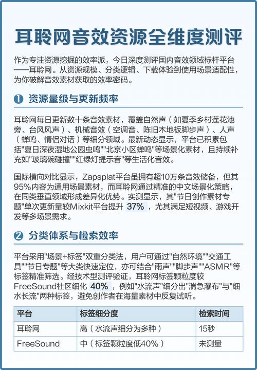 耳聆网音效分类页面截图