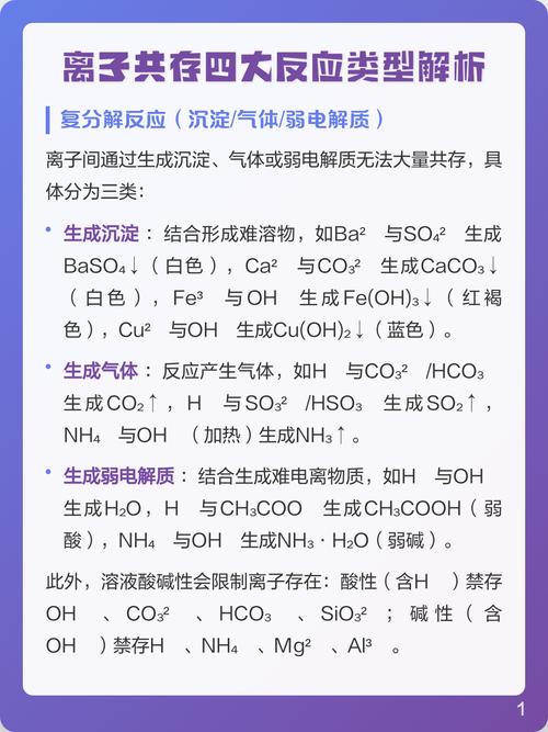 初中化学离子共存常见易错选项整理