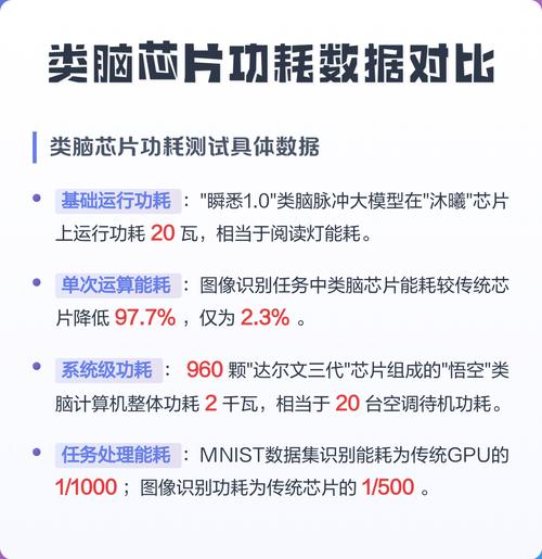 类脑芯片与GPU功耗对比实测实拍图