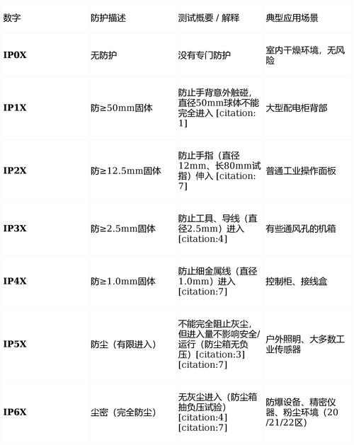 不同IP防护等级工业交换机拆机对比