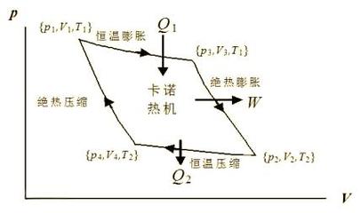 热力学研究：被人类低估了两百年的现实世界底层规则