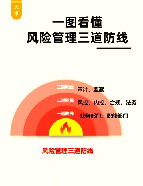 四、实务防线：三个动作，提前堵漏