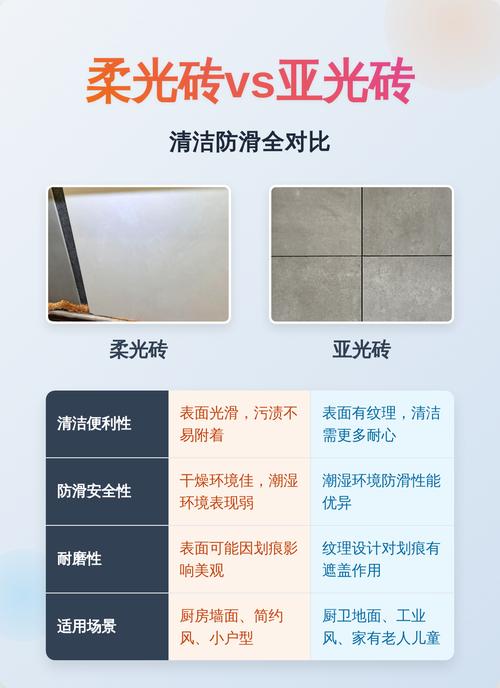 柔光砖与亚光砖防滑对比实拍