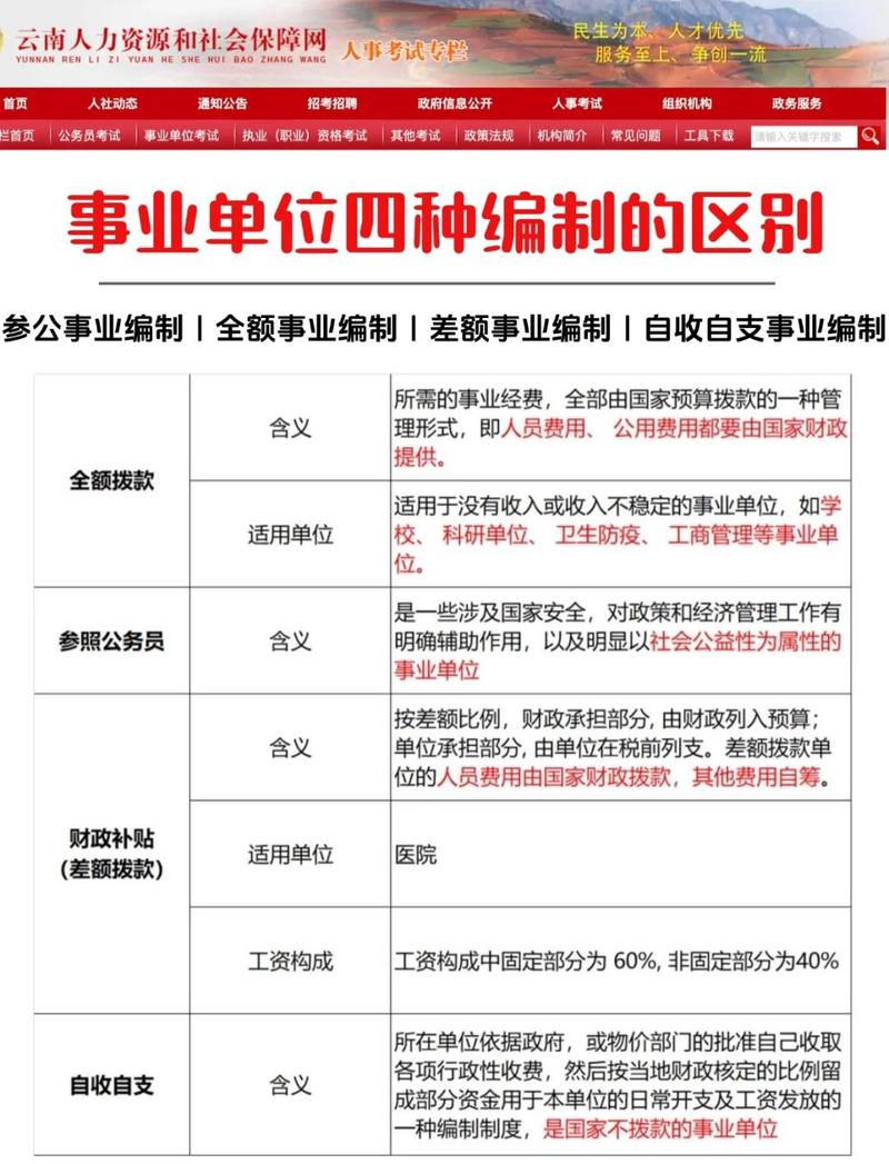 事业单位招聘公告编制类型说明