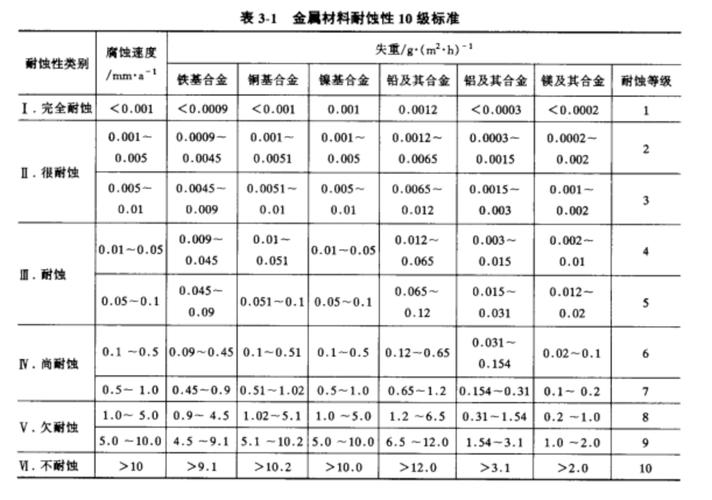 管道腐蚀的隐秘战争：材料、监测与生存策略