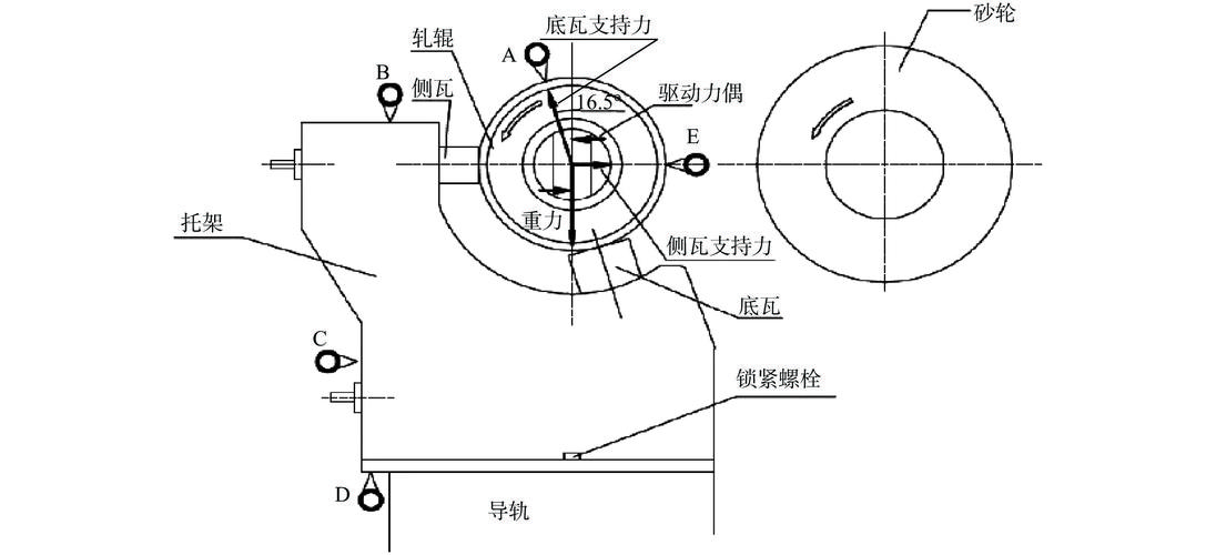 工业轧机振动故障诊断测点布置图