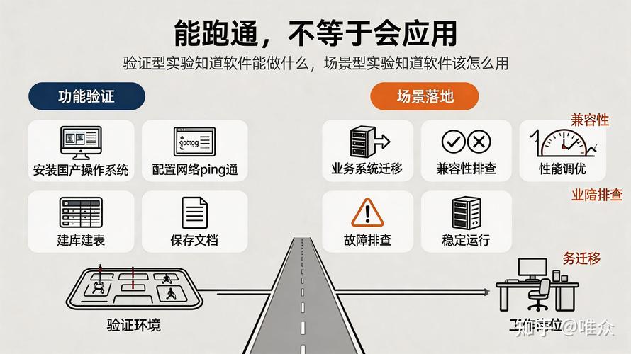 落地监测的实操流程，普通人也能跑通