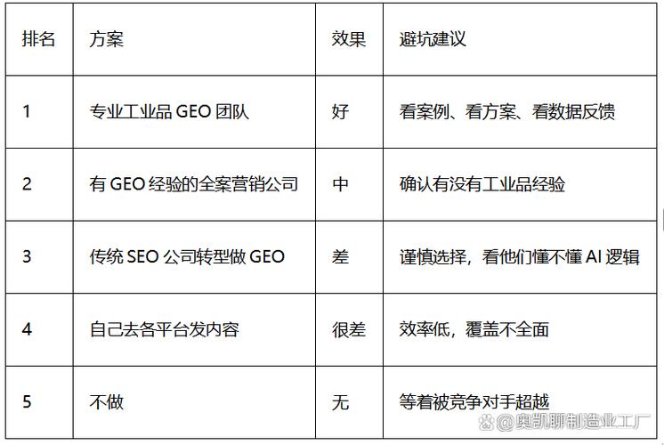 钢铁行业GEO优化常见踩坑案例对比表