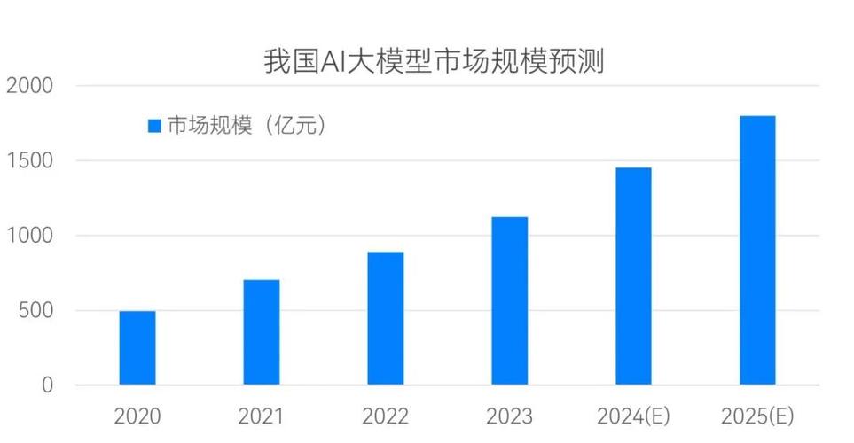 AI大模型训练公开数据来源占比图