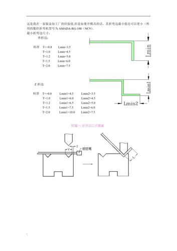 容易忽略的最小折弯边成本坑