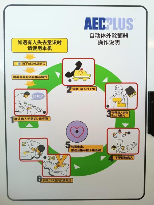 工业场所AED使用步骤图解