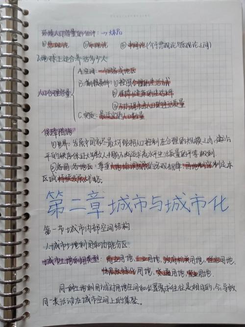 高中地理城市化问题考点分类手写笔记