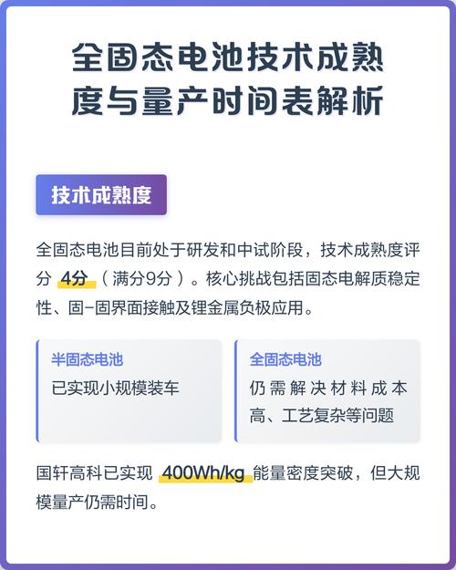不同应用场景下固态电池成熟度分级表